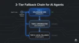 Building Ianfluencer: Cleaning Up My Multi-Agent Configuration